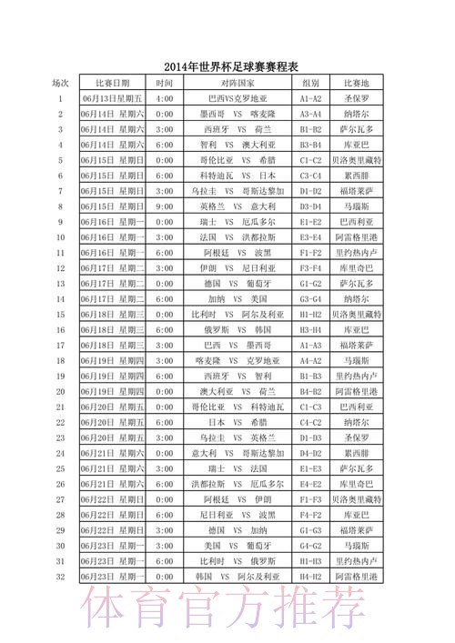 免费下载世界杯比分应用全攻略 免费下载世界杯比分应用全攻略