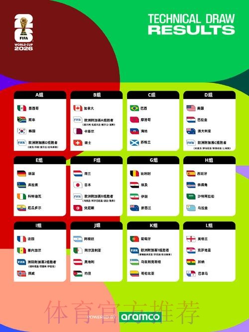 2026美加墨世界杯加拿大数据统计