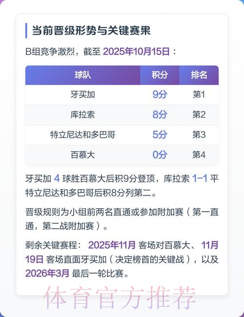 2026世界杯投注前必看的赛事数据分析 2026世界杯投注前必看的赛事数据分析
