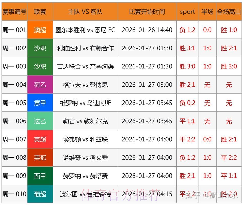 2026世界杯预测:用科学方法预测比赛结果 2026世界杯预测:用科学方法预测比赛结果